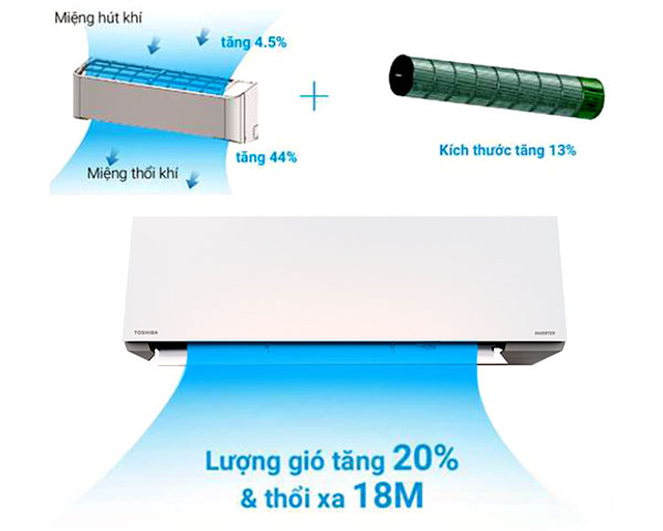 Máy lạnh Toshiba Inverter 2 HP RAS-H18E2KCVG-V - Luồng gió thổi mạnh và xa đến 18m nhờ thiết kế cánh đảo gió lớn